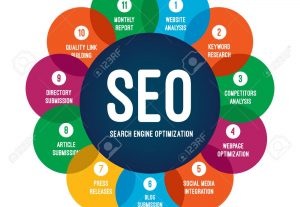 Eu vou criar 10 backlinks de sites de grande autoridade pbn