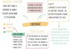 Eu vou criar mapas mentais para você
