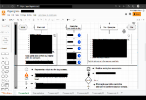Eu vou fazer diagramas de processos simples e outros modelos...