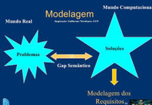 Eu vou Fazer modelos de requisitos de software à implementaç...
