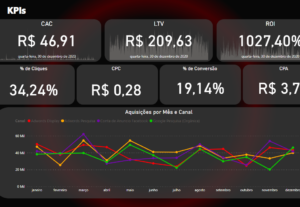 Eu vou criar um Dashboard em Power BI para o seu negócio.