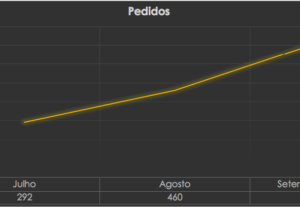 Eu vou otimizar sua planilha em excel
