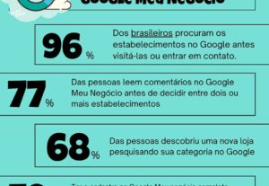 Eu vou criar teu google meu negocio
