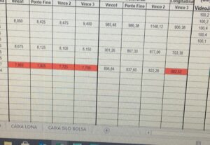 Eu vou Fazer as melhores planilhas de Excel e Word