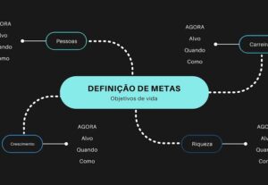 Eu vou fazer slide ou apresentações para você.