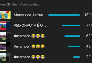 Eu vou divulgar seu serviço/produto na minha Rede Social