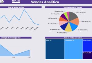 Eu vou criar Planilhas excel/dashboards Power BI.