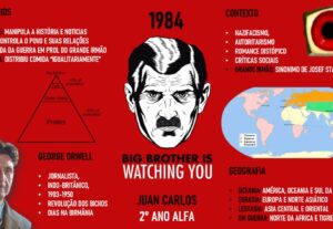 Eu vou montar um slide ou mapa mental pra você
