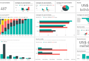 Eu vou criar gráficos profissionais no Power BI