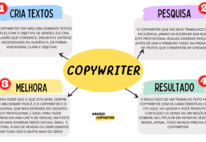Eu vou criar textos persuasivos e artes gráficas