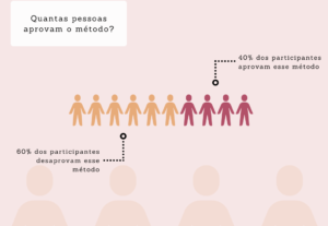 Eu vou fazer uma pesquisa de mercado sobre seu serviço/produ...
