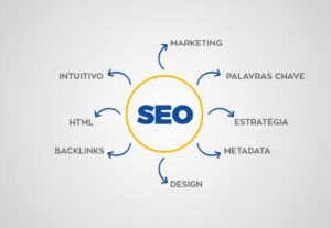 Eu vou escrever artigo otimizado seo