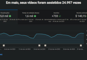 Eu vou editar um vídeo seu de forma profissional