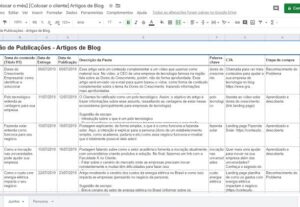 Eu vou criar artigos estratégicos para o seu blog
