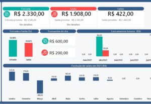 Eu vou fazer Planilhas de Excel