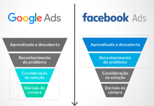Eu vou fazer a Gestão de Tráfego para o seu negócio
