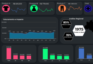 Eu vou criar uma planilha com dashboard interativo
