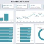 Eu vou Fazer seu Dashboard no power bi