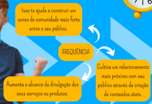 Eu vou fazer um carrossel para suas redes