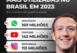 Eu vou fazer o tráfego do seu plr ou loja de Dropshipping