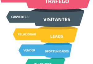 Eu vou te dar 10x mais clientes para seu negócio