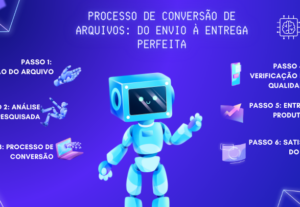 Eu vou realizar conversões de arquivos para outros formatos.
