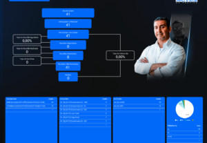 Eu vou fazer Dashboad Profissional Através do DataStudio