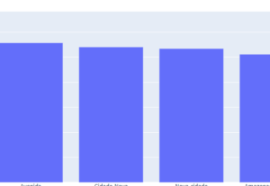 Eu vou fazer dashboard para voce no power Bi ou em python