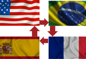 Eu vou Traduzir Paginas, PDF e textos de inglês.