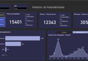 Eu vou criar um dashboard no power BI