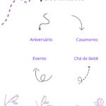 Eu vou fazer o design de seu convite de aniversário/evento