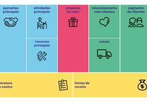 Eu vou fazer o seu modelo de negócios