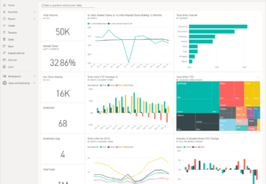 Eu vou desenvolver dashboards em power bi para sua empresa