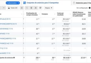 Eu vou aumentar suas vendas com tráfego pago