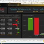 Eu vou Transformar planilhas em dashboard usando PowerBi.