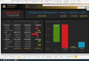 Eu vou Transformar planilhas em dashboard usando PowerBi.