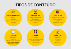 Eu vou Fazer a Descrição das suas postagens na rede social