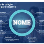 Eu vou criar 5 nomes para seu negócio. Nomes de bebês também