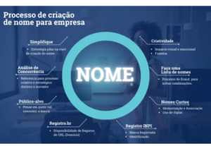 Eu vou criar 5 nomes para seu negócio. Nomes de bebês também