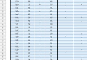 Eu vou Fazer planilhas em Excel