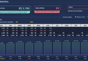 Eu vou fazer uma planilha excel para o seu negócio