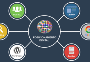 Eu vou Analisar seu perfil em redes sociais