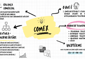 Eu vou diagramar seu E-book de sucesso