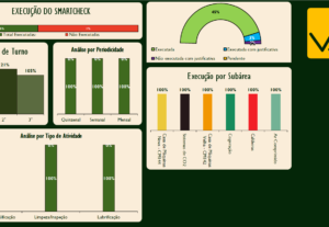Eu vou fazer seu dashboard no Excel perfeito