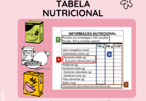 Eu vou Fazer a nova rotulagem para suas embalagens