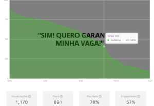 Eu vou editar sua VSL Express em até 3 dias.