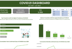 Eu vou te ajudar com excel, planilha, fórmulas, dashboards