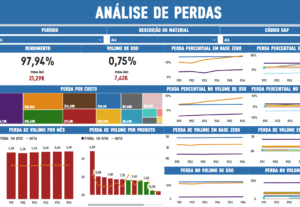 Eu vou desenvolver um dashboard interativo em Power Bi