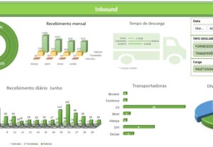 Eu vou criar planilhas em excel automatizando seu dashboard