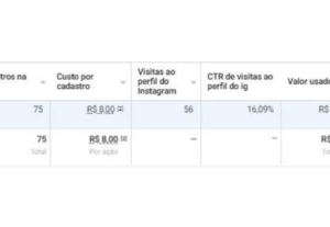 Eu vou aumentar o numero do leads qualificados na sua empres...